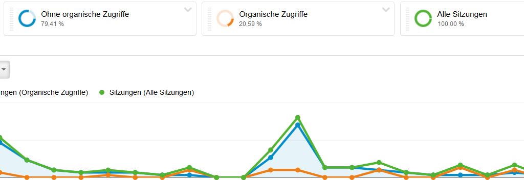 übersicht-organische-zugriffe