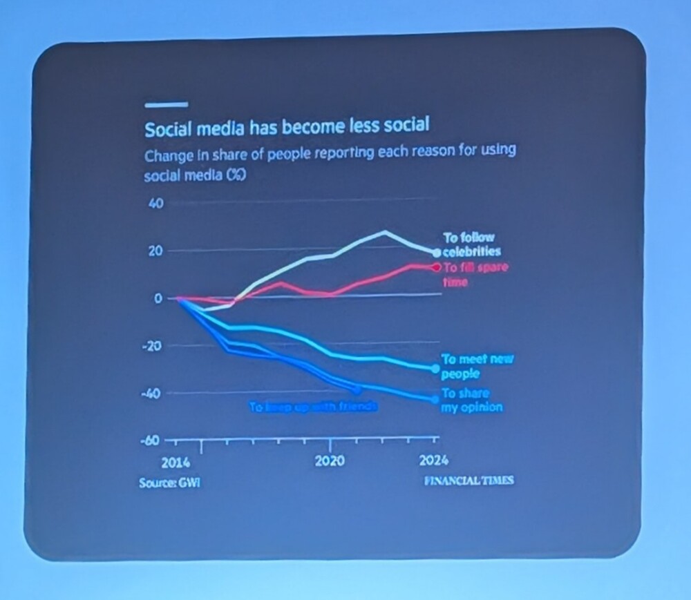 omowl-12 Entwicklung Nachfrage von Content in Social Media