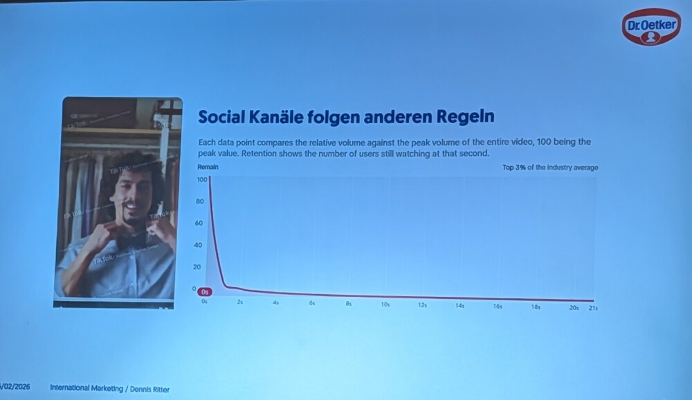 omowl-14 Verweildauer bei einem Werbespot auf Tiktok