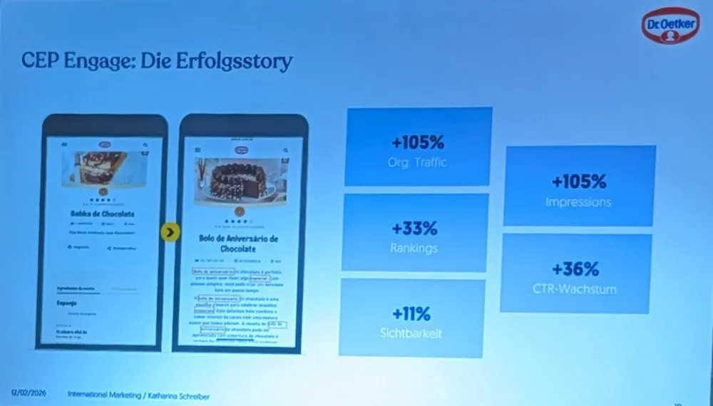 Erfolge im Marketing mit Hilfe des CEP Tools