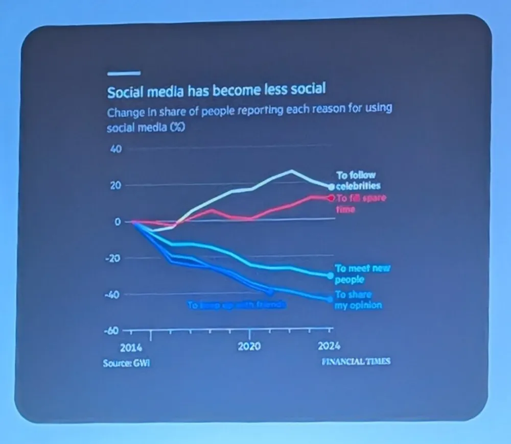 Entwicklung Nachfrage von Content in Social Media